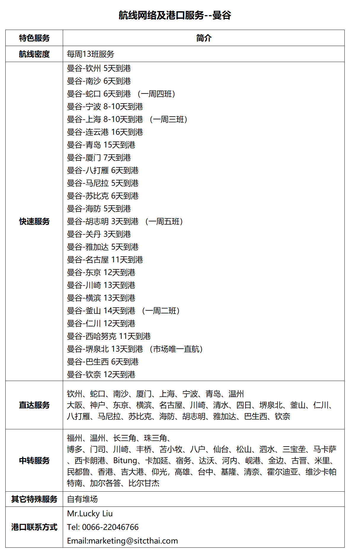 39曼谷.png